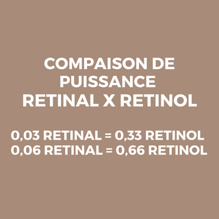 DUO - RETINAL ABSOLUTE 0.03 + 0.06 - Sérums pour le visage